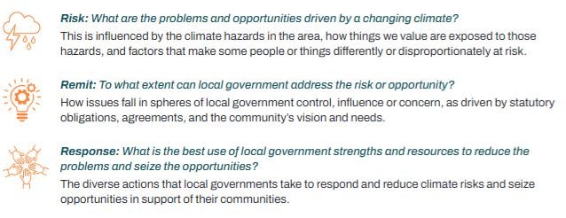 risk remit response
