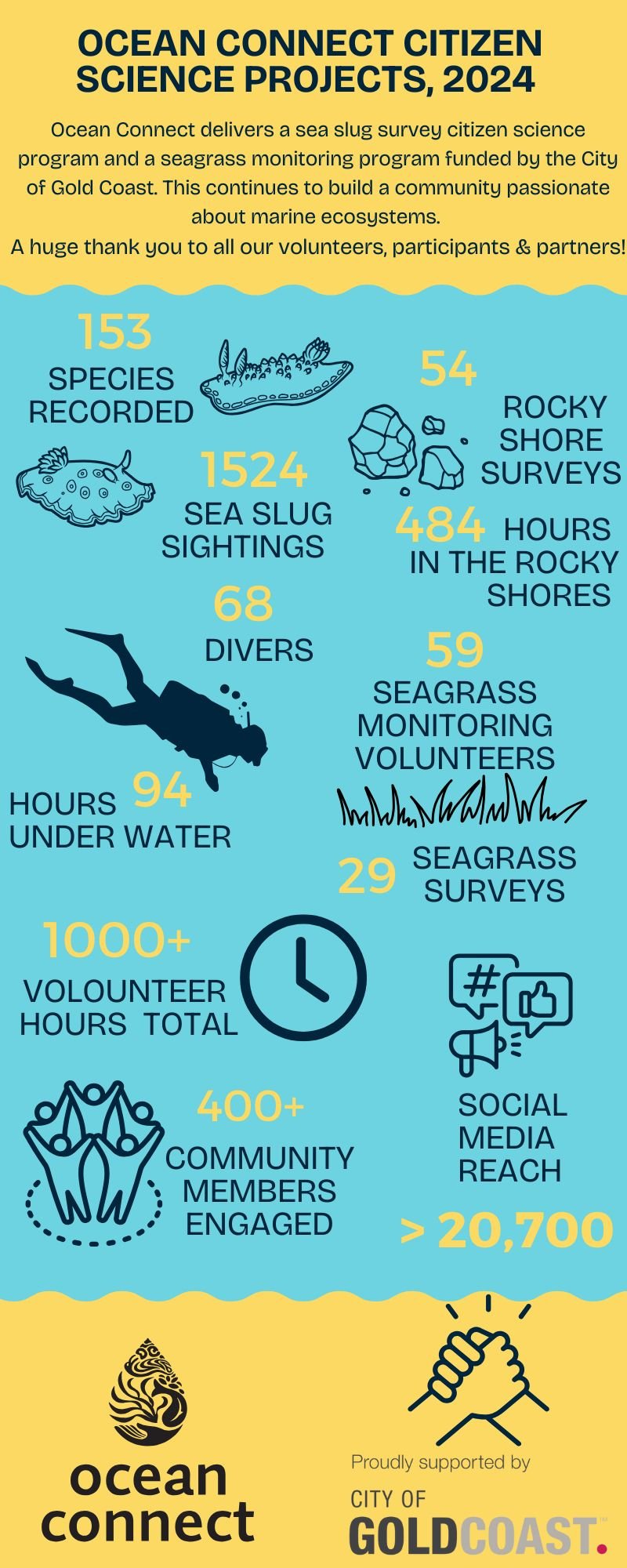 citizen science