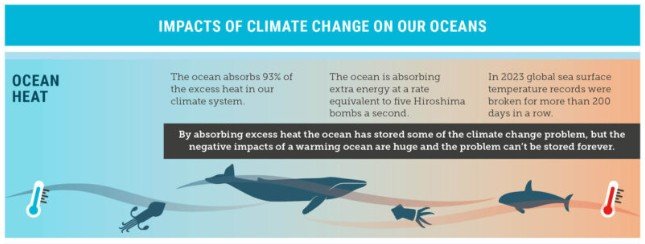 Climate Council