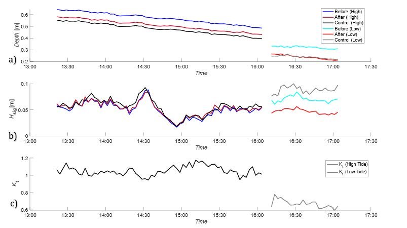 Fig 3 graphs