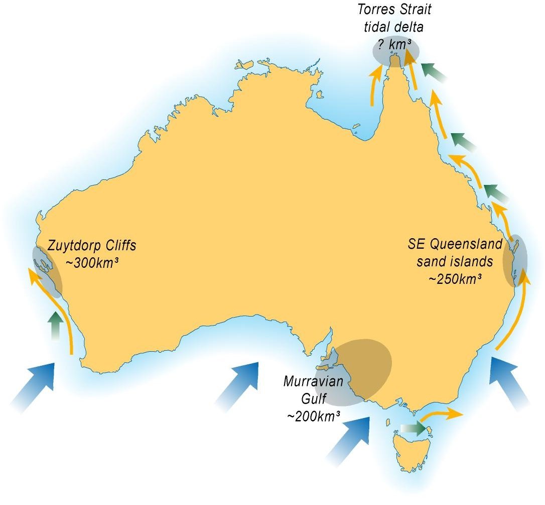 Major longshore sand transport and deposition systems around Australia.