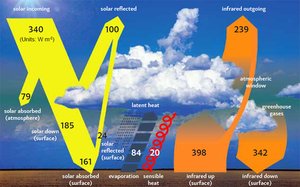 Greenhouse effect
