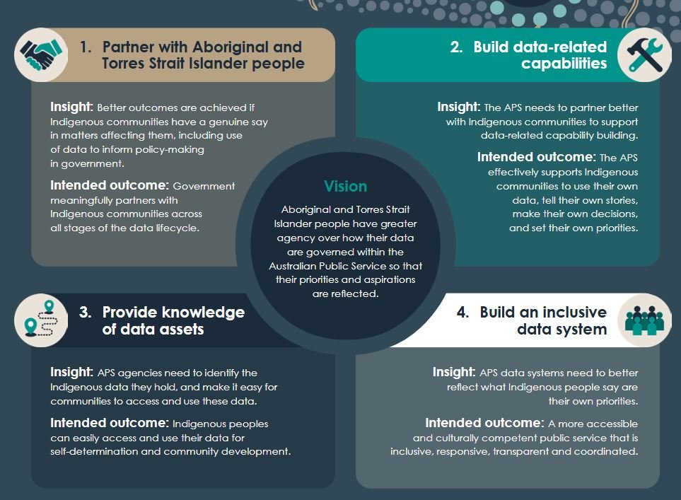 gov framework