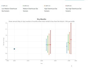 rainfall data