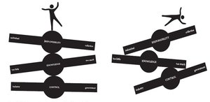 paradox stick fig