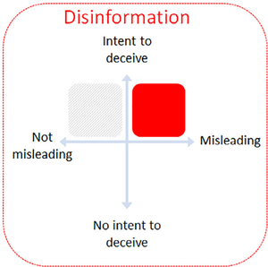 disinformation
